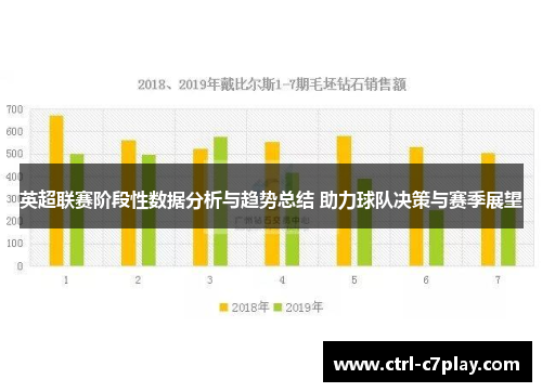 英超联赛阶段性数据分析与趋势总结 助力球队决策与赛季展望 英超联赛阶段性数据分析与趋势总结 助力球队决策与赛季展望