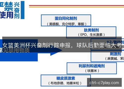 女篮美洲杯兴奋剂行踪申报，球队后勤面临大考